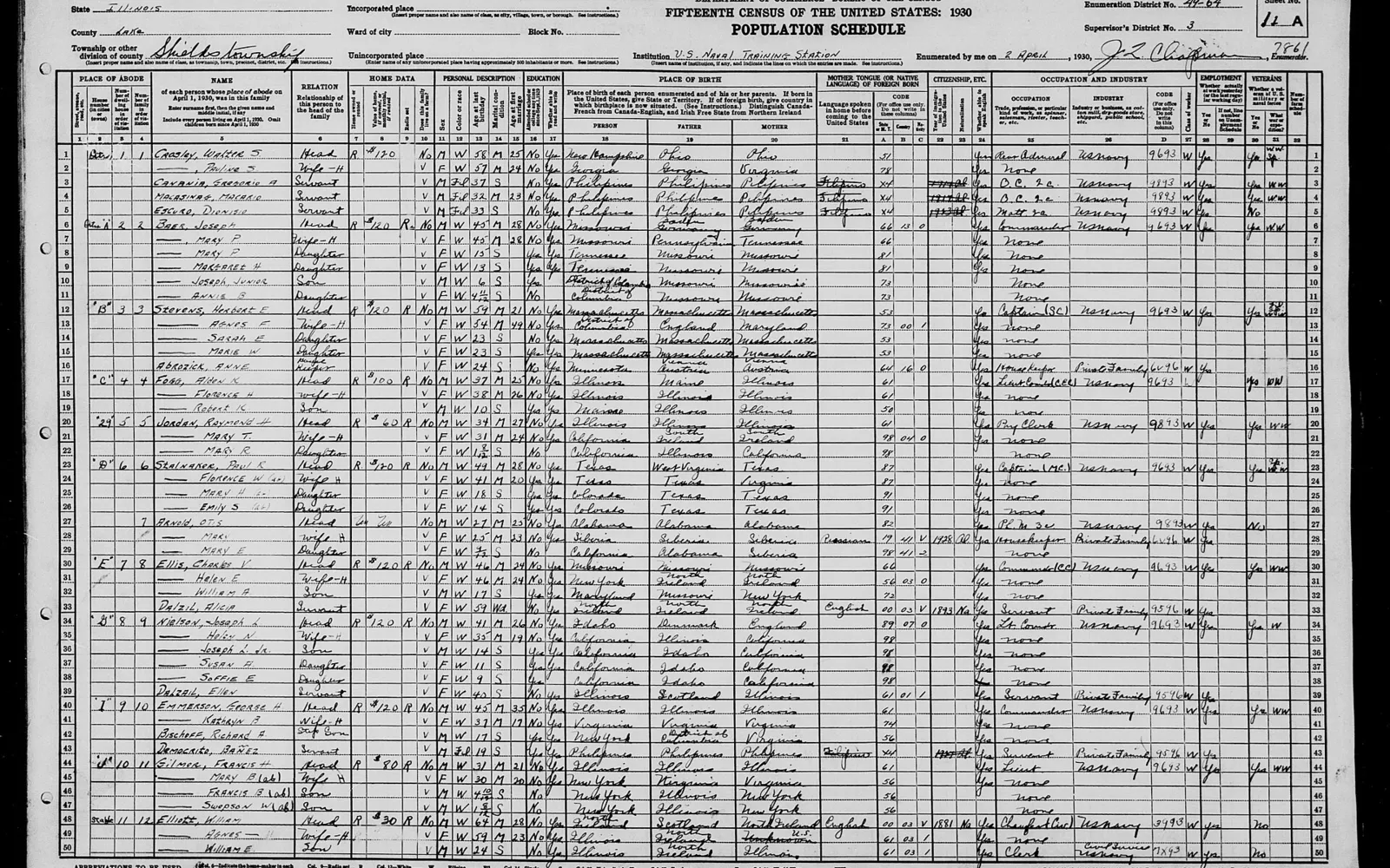 Page from the 1930 United States census at Naval Station Great Lakes