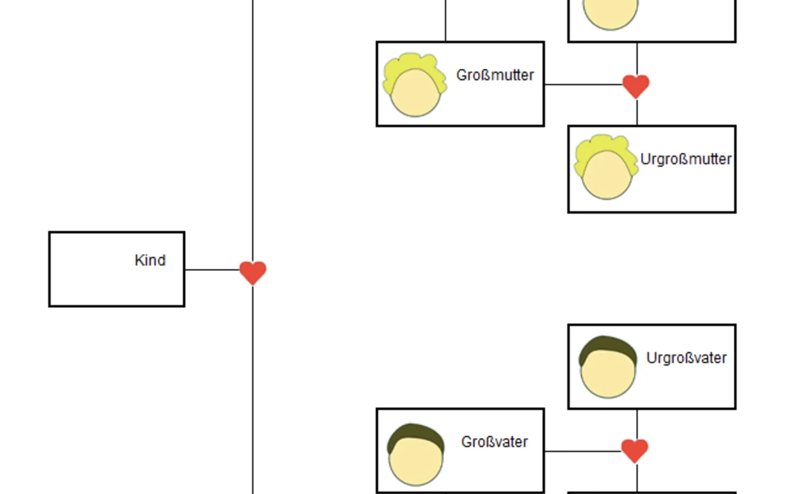 Ancestor chart arranged as a branching family tree