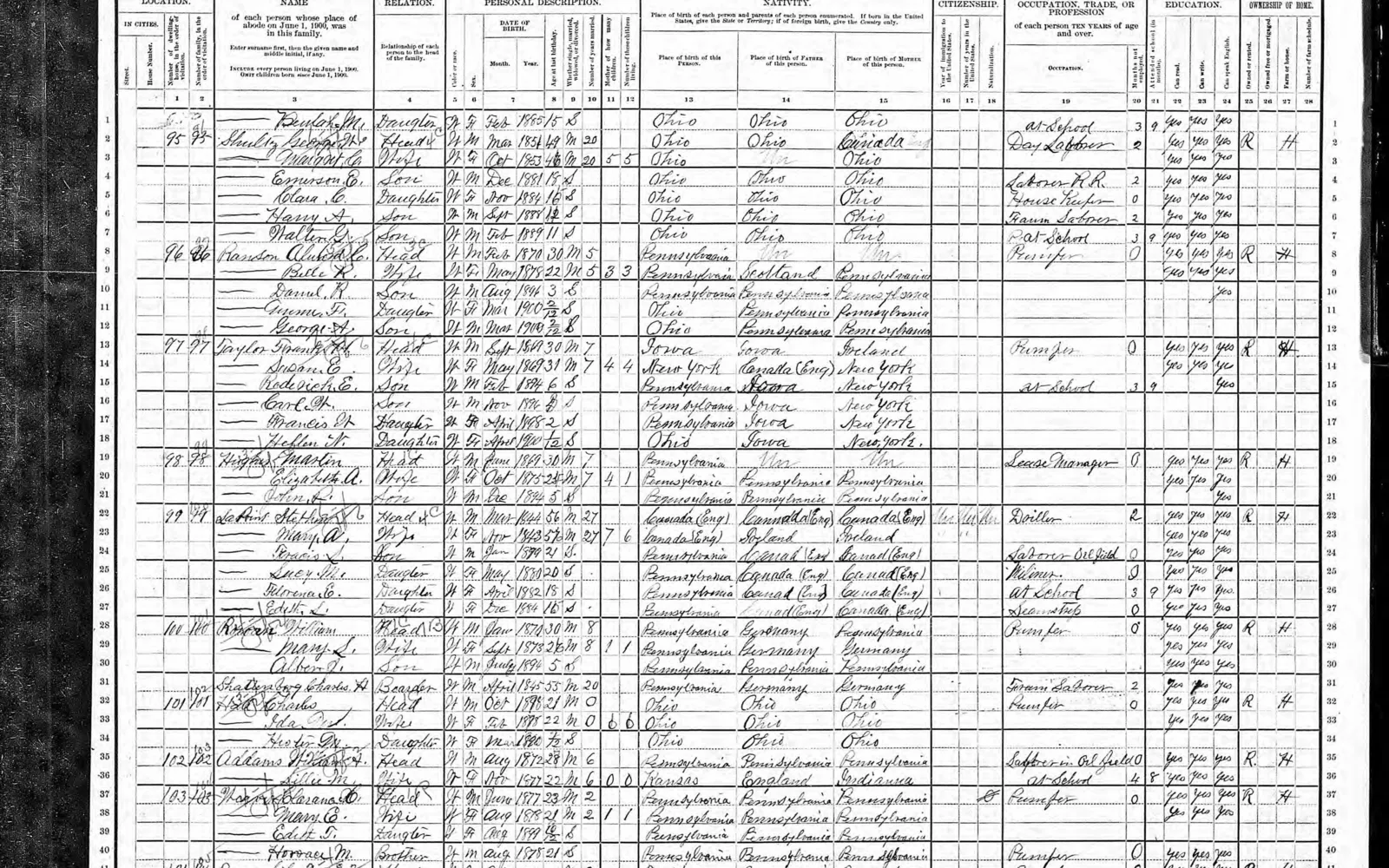 Page from the 1900 United States census